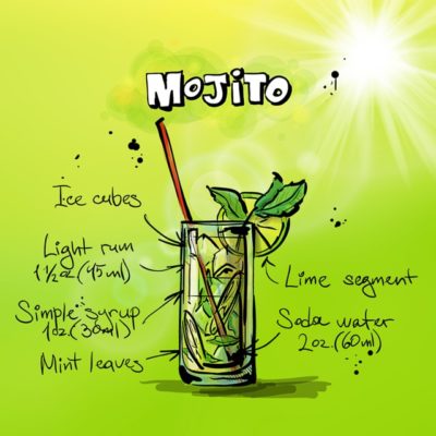 Mojito Cocktail